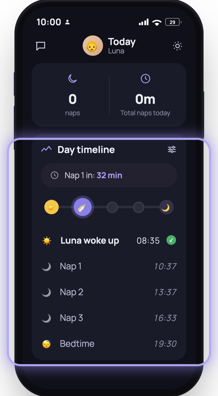 Magic timeline showing predicted naps